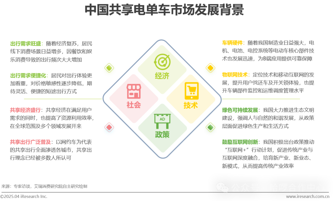 蓝派 | 两轮行业最新动态 5月第2期